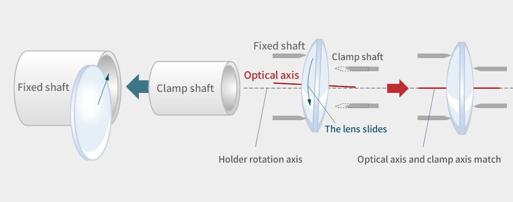 Radius of curvature of optical axis and lens surface