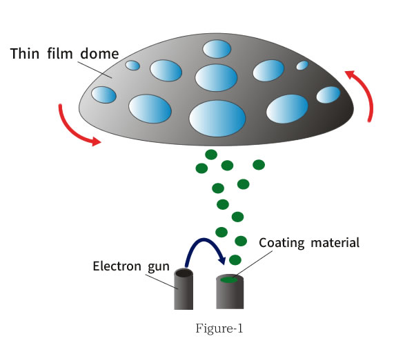 Thin film deposition
